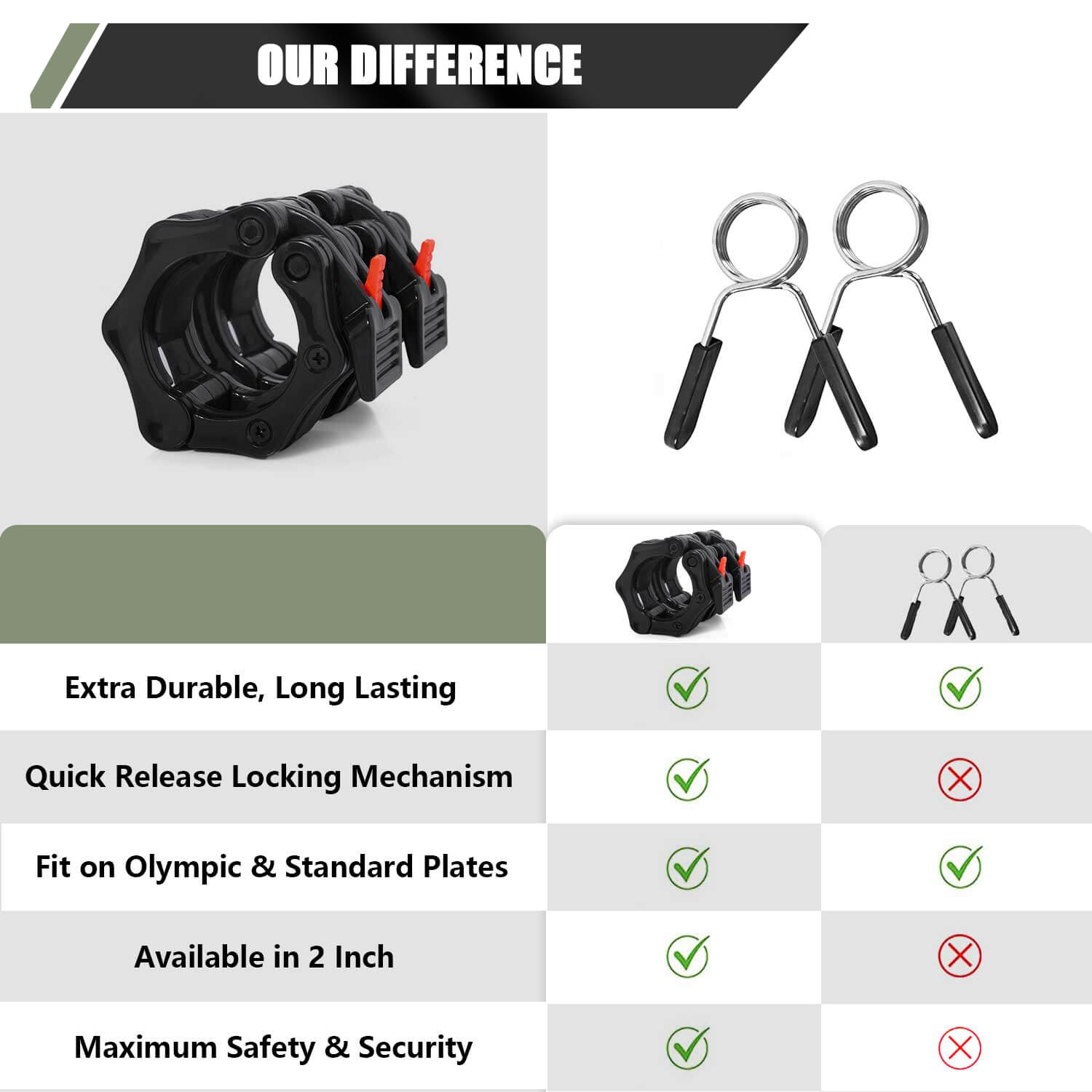 Major Fitness Barbell Collars | Olympic Barbell Clamps Sold In Pairs